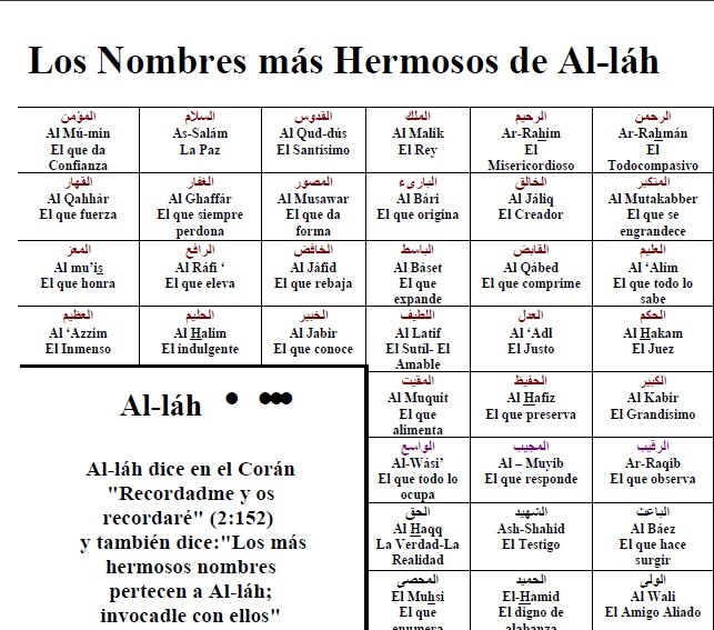 Los Nombres más Hermosos de Al-láh