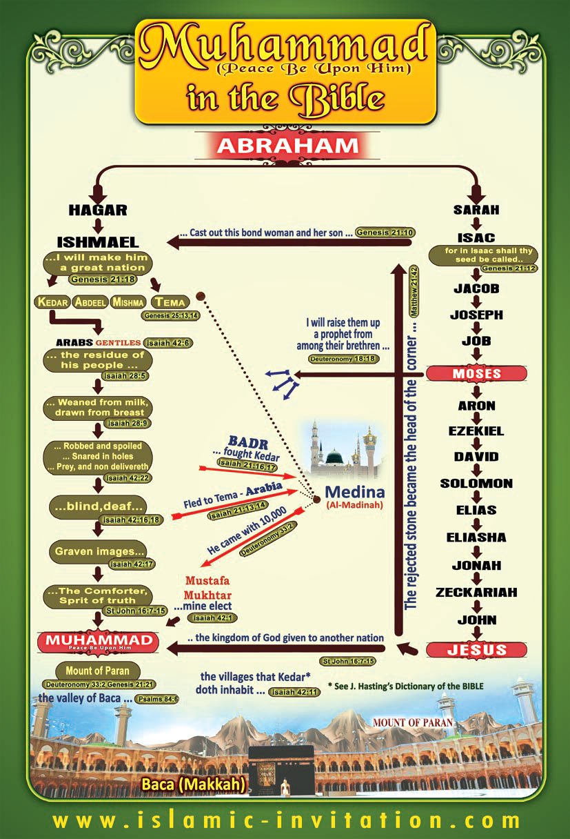 Muhammad (peace be upon him) in the Bible  (Poster)