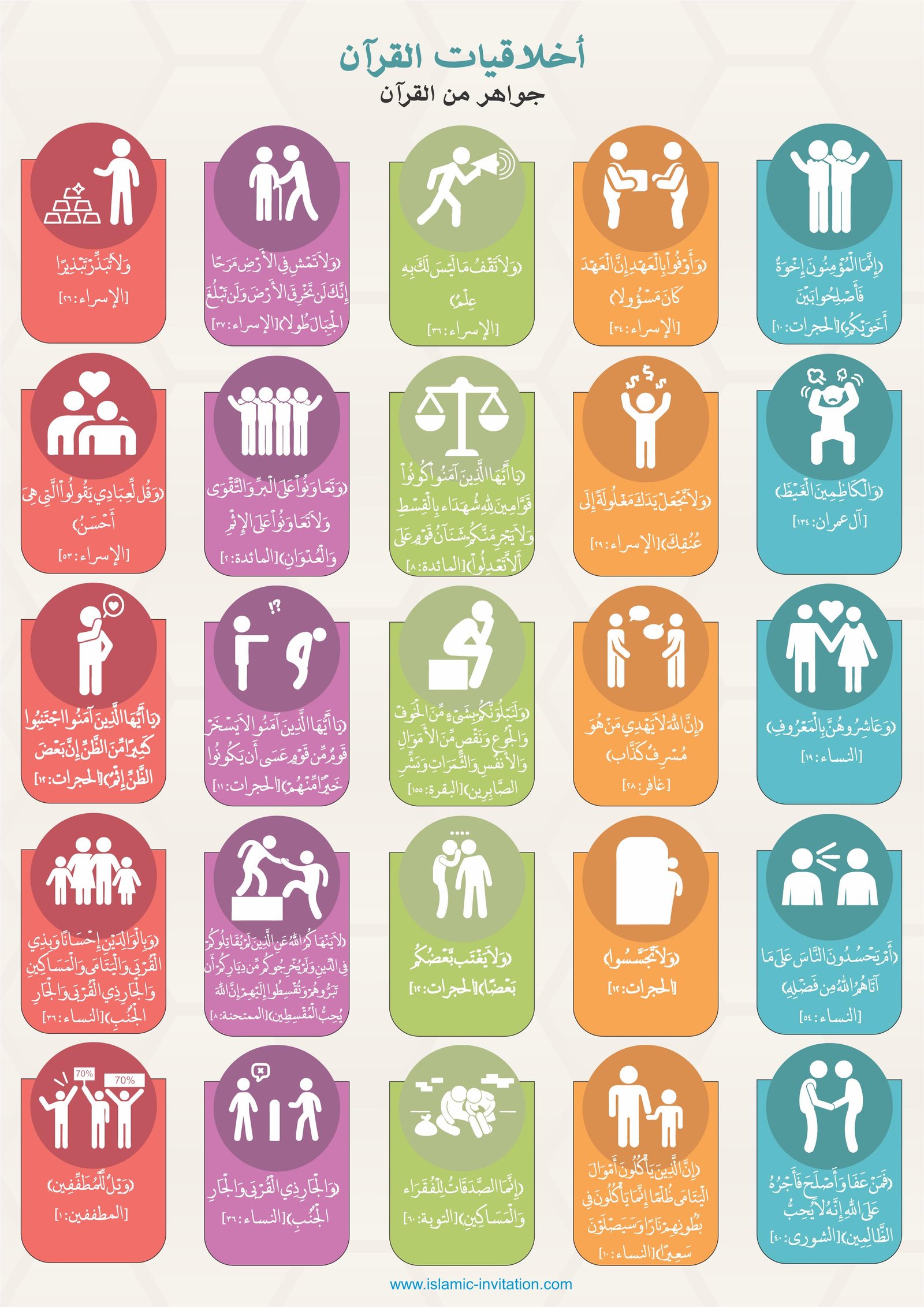 أخلاقيات القرآن - جواهر من القرآن (لوحة حائط رائعة)