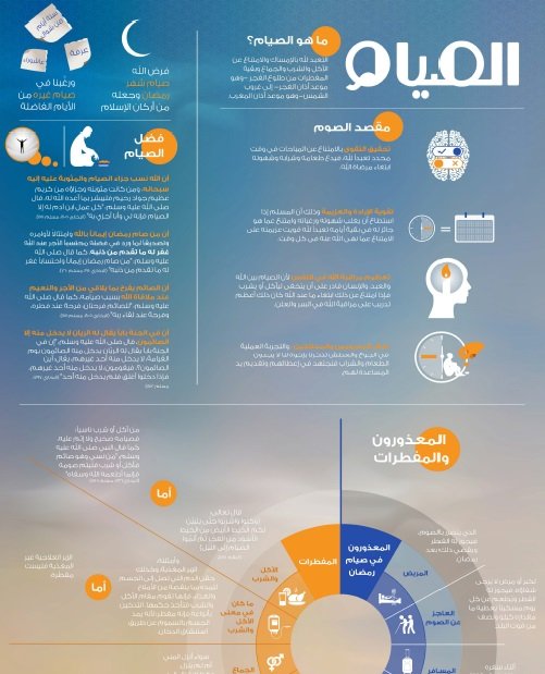 الصيام
يتحدث هذا الإنفوجرافيك عن شعيرة الصيام. ماهو معناه وماهو المقصد منه، وماهي فضائله، وما هي المفطرات، ومن هم المعذورين من الصيام.