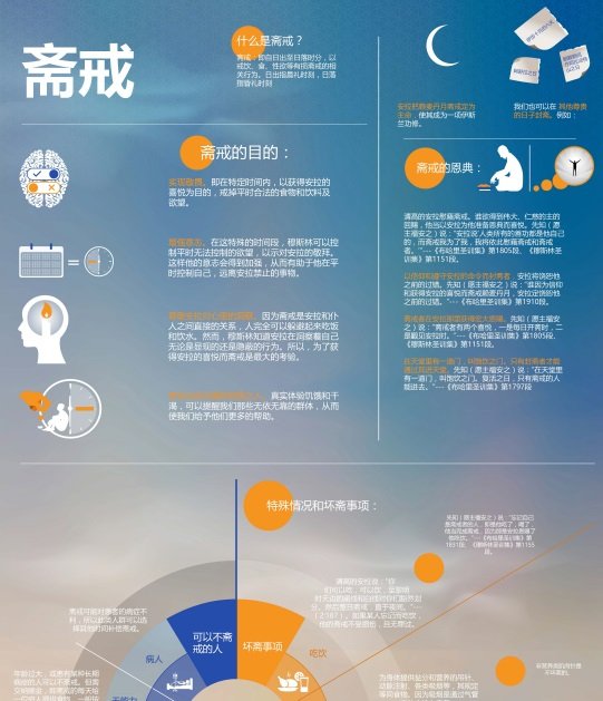斋戒
这个信息图表论及的是斋戒，即斋戒的意义、宗旨、恩典，以及损伤斋戒和可以不斋戒的群体等相关信息