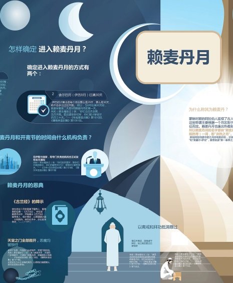 赖麦丹月
本信息图表谈论的是赖麦丹月，以及其名称的来历、恩典和历史上发生在这个月里的事件、怎样确定进入赖麦丹月和相关教法定义。