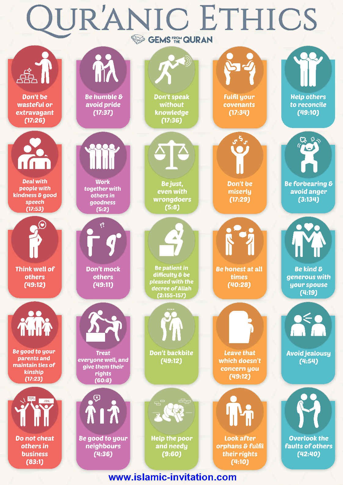 QUR'ANIC ETHICS - GEMS FROM THE QUR'AN - POSTER