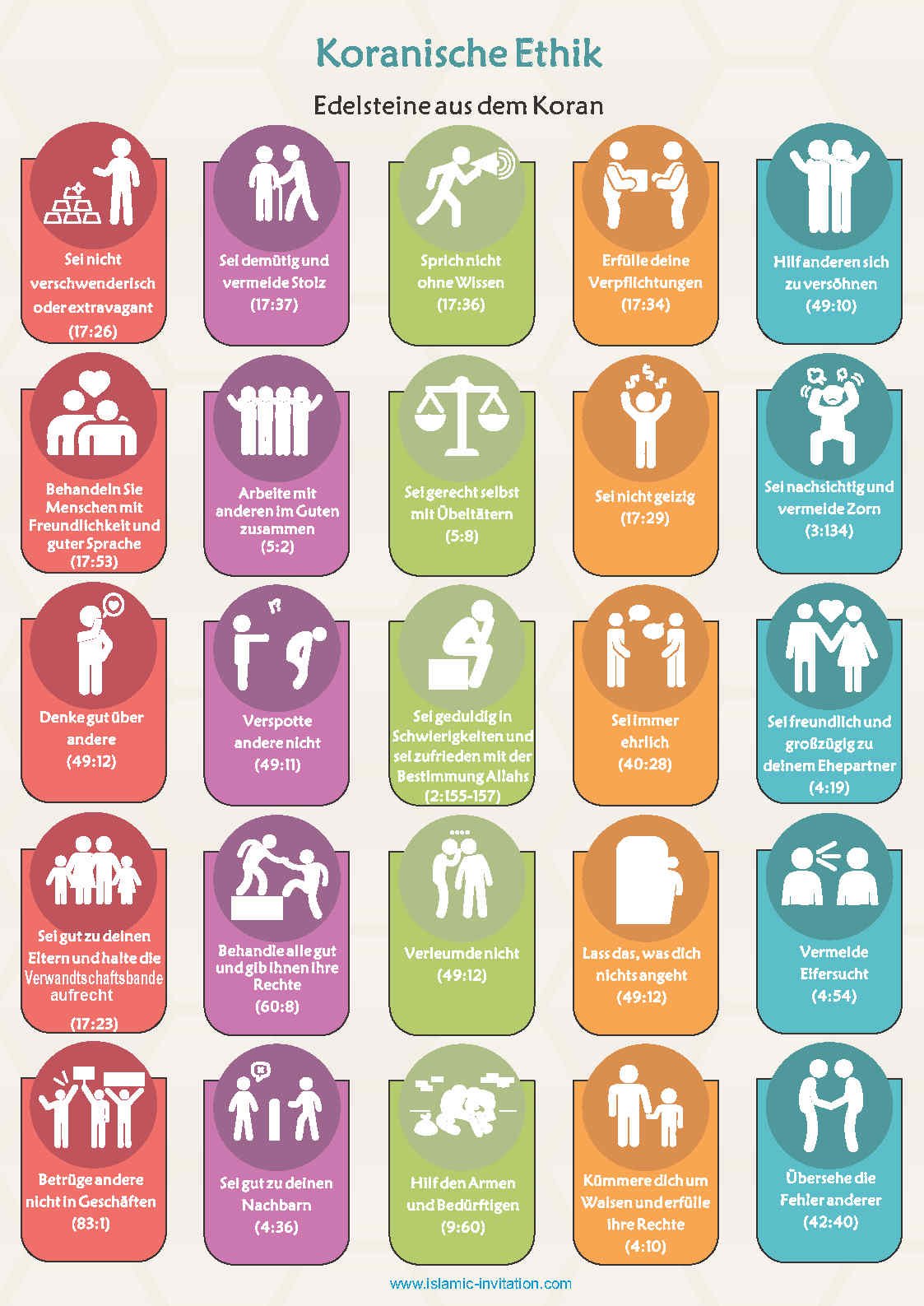 Koranische Ethik - Edelsteine aus dem Koran