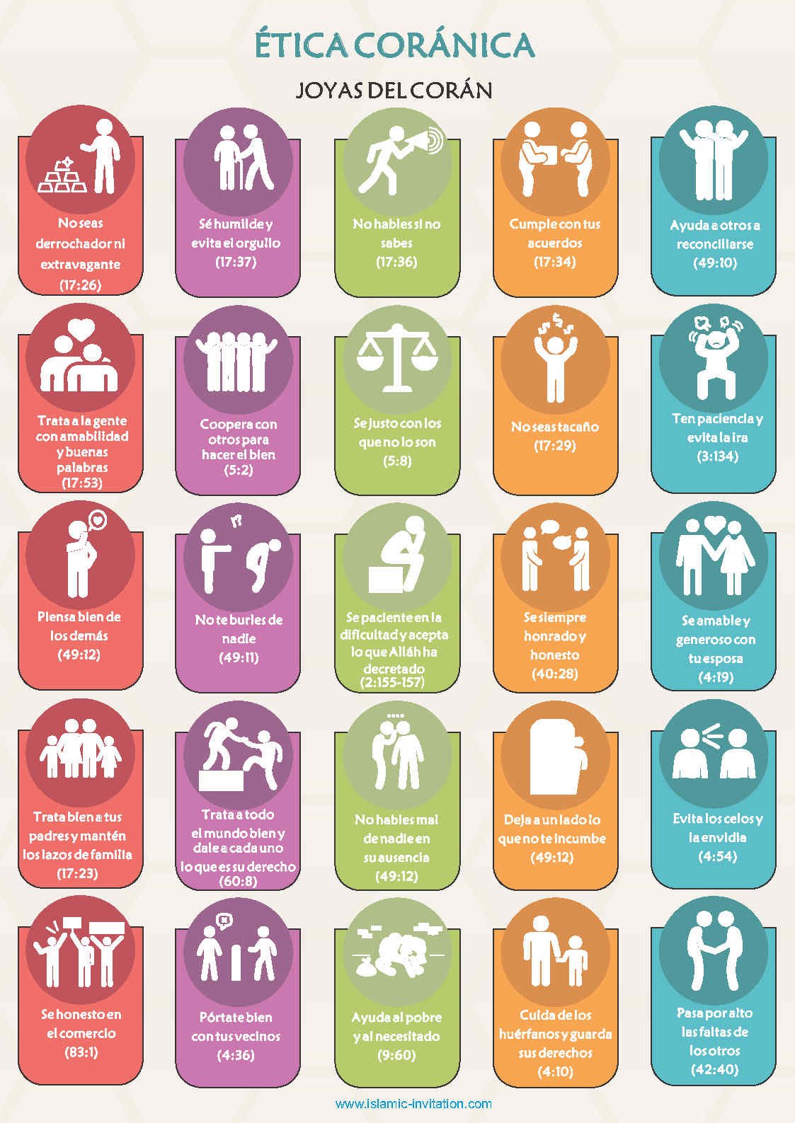 ÉTICA CORÁNICA - JOYAS DEL CORÁN