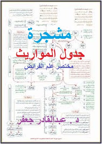 مشجرة جدول المواريث مختصر علم الفرائض