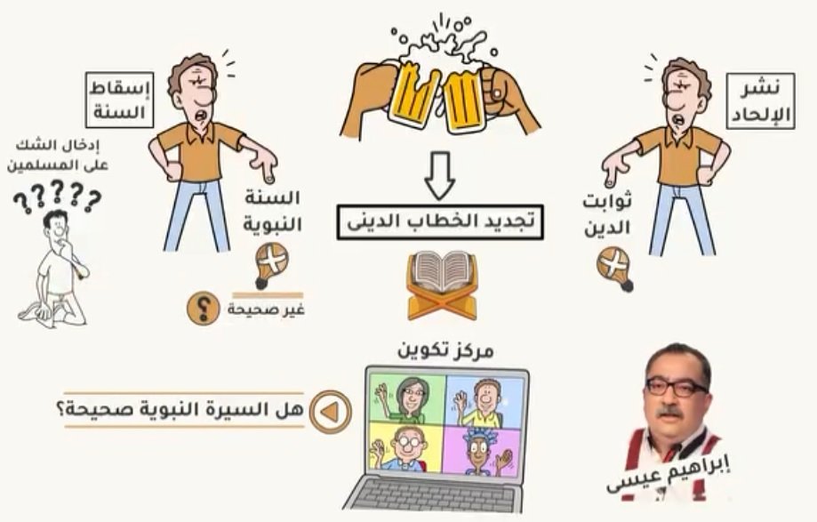 كشف تدليس وكذب إبراهيم عيسى مؤسس مركز تكوين